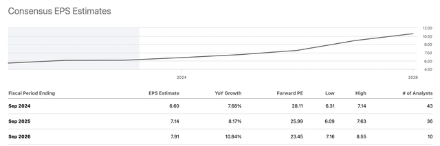 Apple EPS