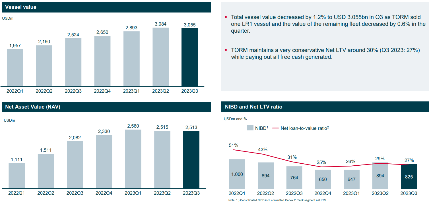 TORM Stock: Still Great Value To Be Unlocked (NASDAQ:TRMD) | Seeking Alpha