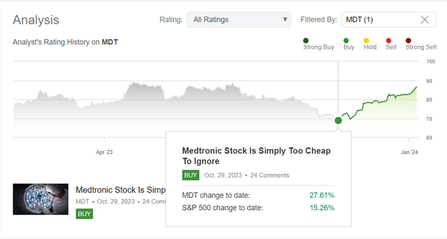 Seeking Alpha, the author's coverage of MDT stock