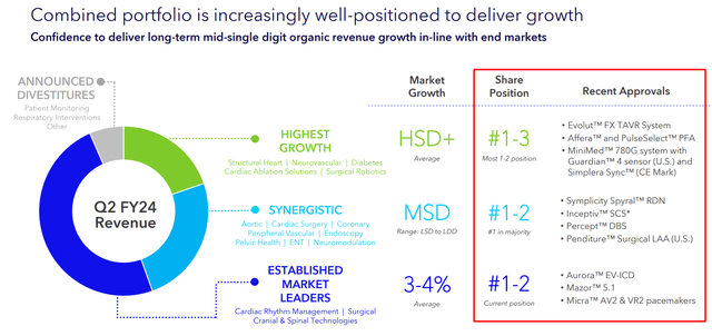 JPM Conference presentation, MDT data, author's notes