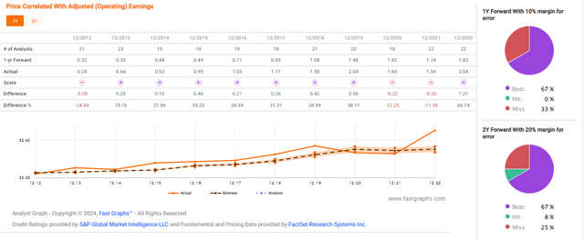 Neste Outperformance