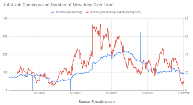 C3.ai Job Openings