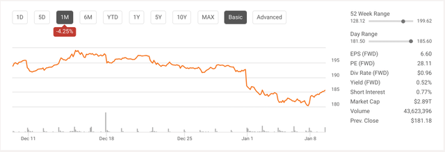 Apple 1 Month