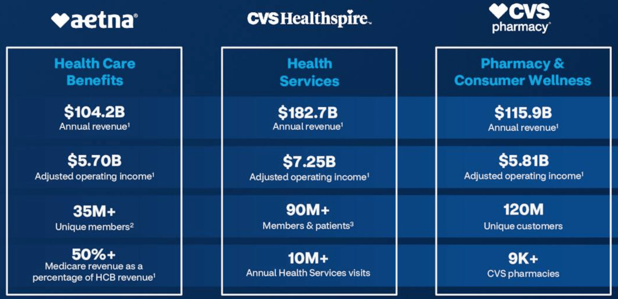 CVS Don't About This Deep Value Gem Seeking Alpha