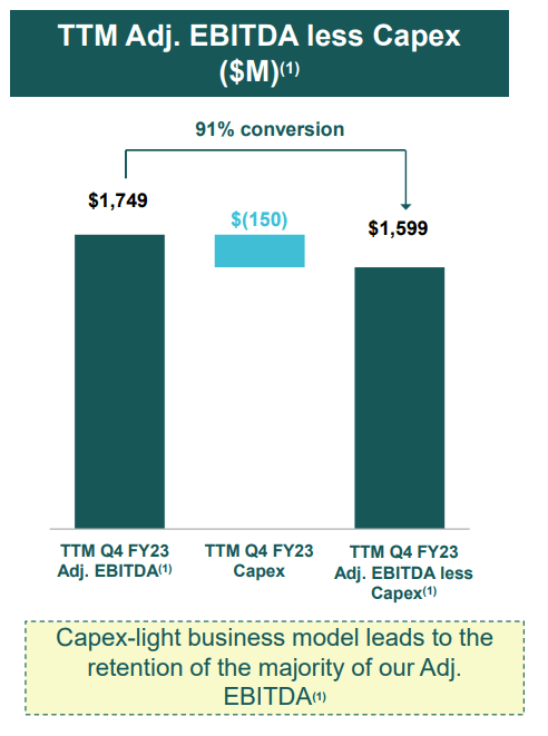 A screenshot of a graph Description automatically generated