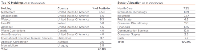TMFG sector allocation and top 10 positions