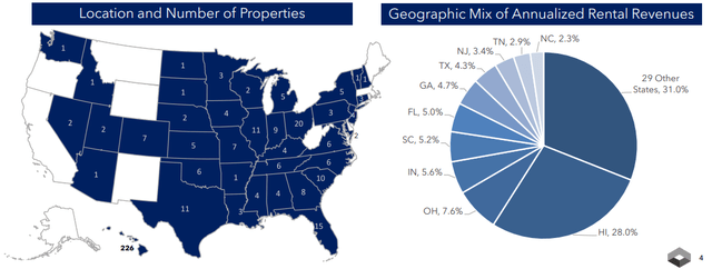 Geographical diversification