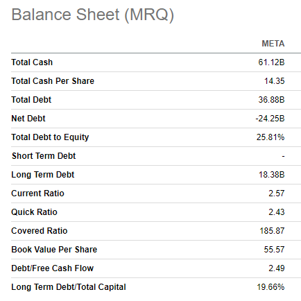 META balance sheet