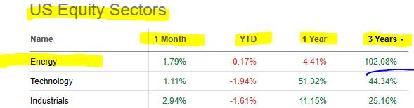 PSX - market segment data