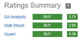 PSX - consensus rating