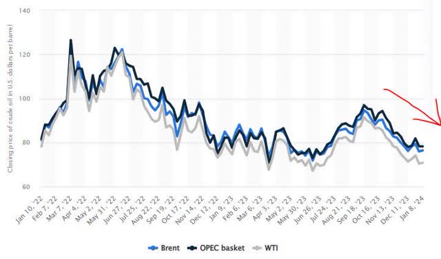 oil price chart