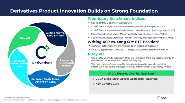 XSP options from cboe investor presentation