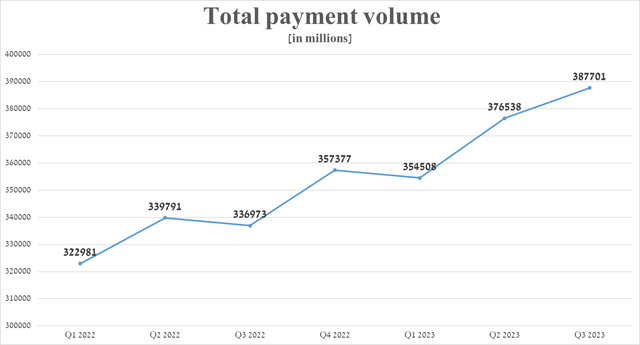 Source: graph was made by Author based on 10-Qs and 10-Ks