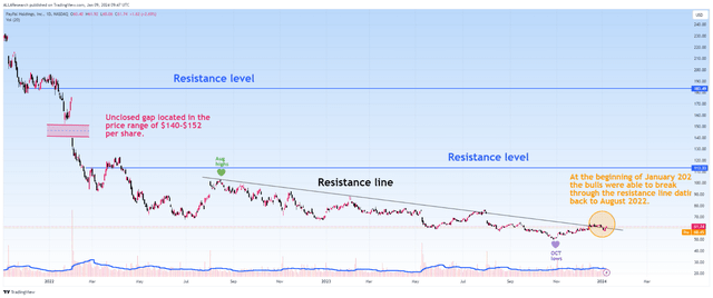 Source: TradingView