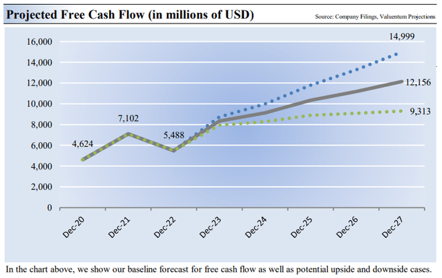 We expect continued strong free cash flow generation at McDonald's.