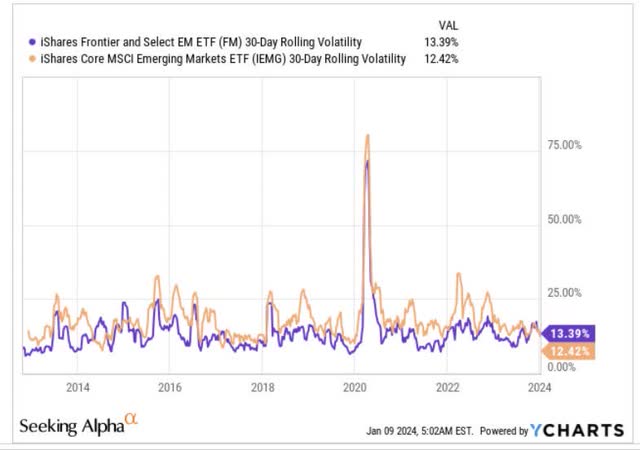 Volatility