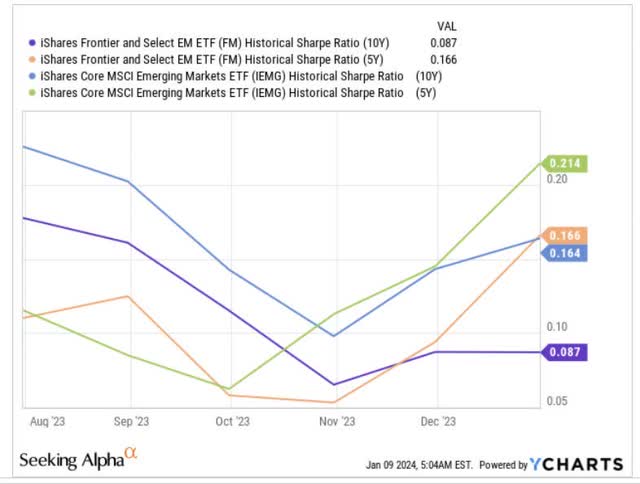 Sharpe ratio