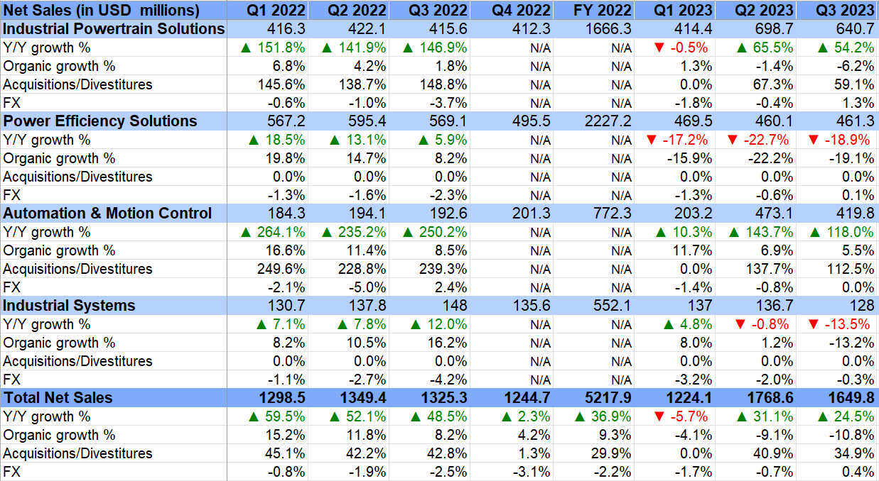 RRX’s Historical Earnings Growth