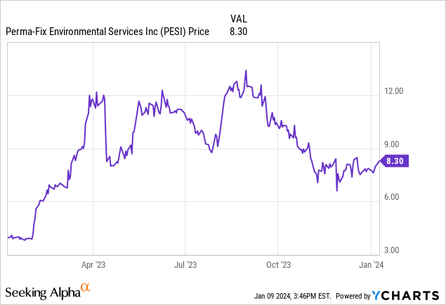 Perma Fix 2024 Could Be A Transformative Year NASDAQ PESI Seeking   Saupload 994ae7fd250667686f5c94d51c21c1e9 