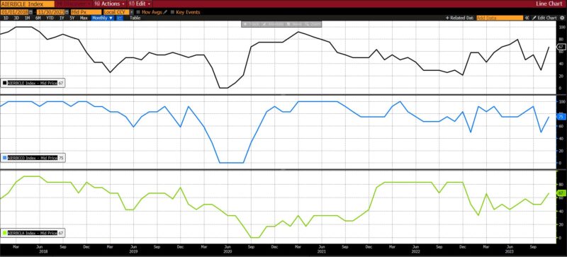 BB Graph