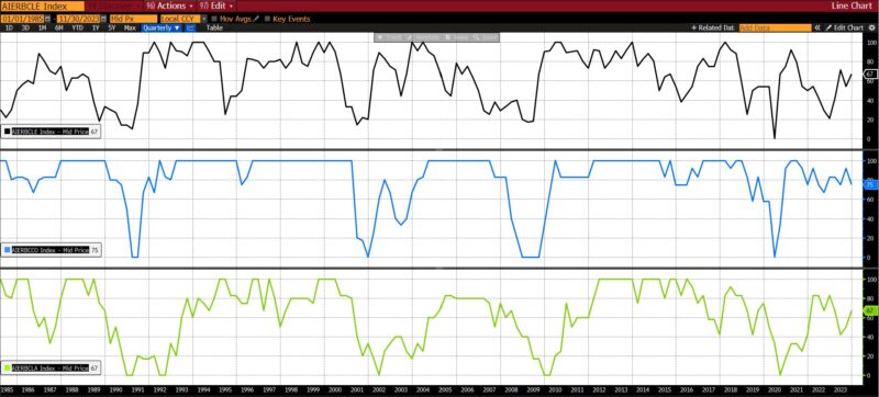 BB Graph