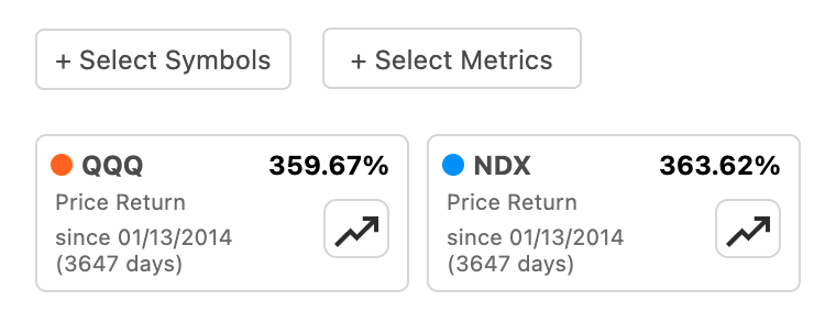 QQQ vs NASDAQ-100