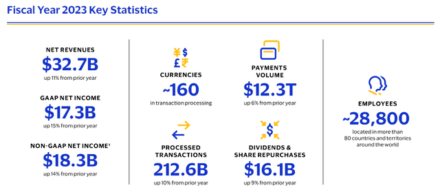 Key Metrics