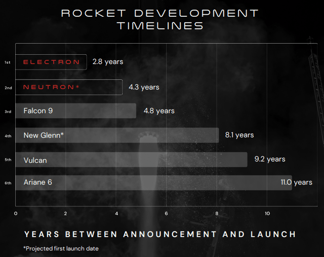 Rocket Lab Stock Earnings Presentation Design