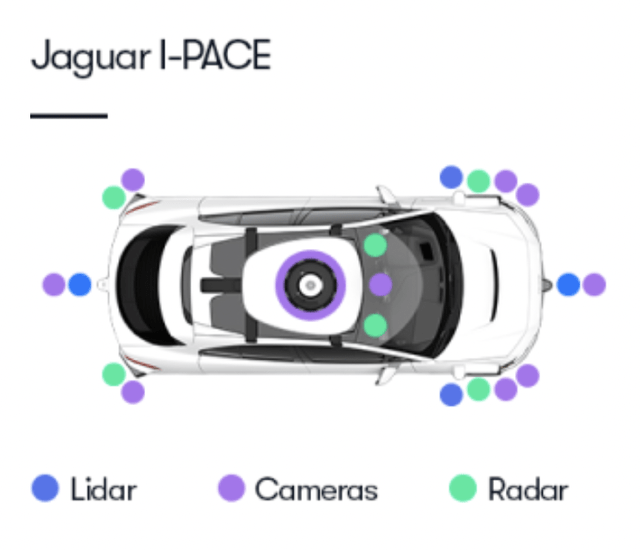 Waymo Sensors