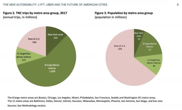 Ridesharing geography