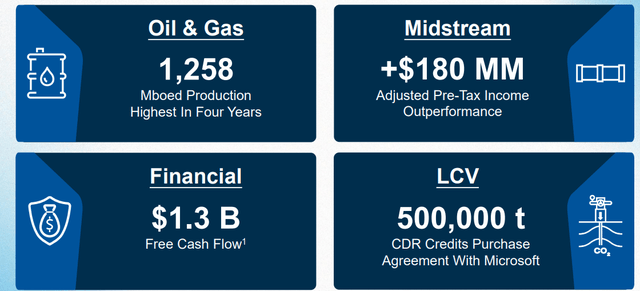 Occidental Petroleum Investor Presentation