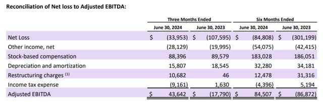 The table shows Roku's reconciliation from Net Income to adjusted EBITDA