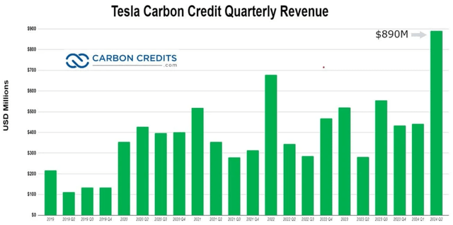 A graph showing the number of credit Description automatically generated