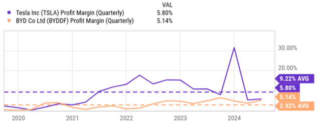 A graph with numbers and lines Description automatically generated