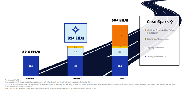 September Investor Deck