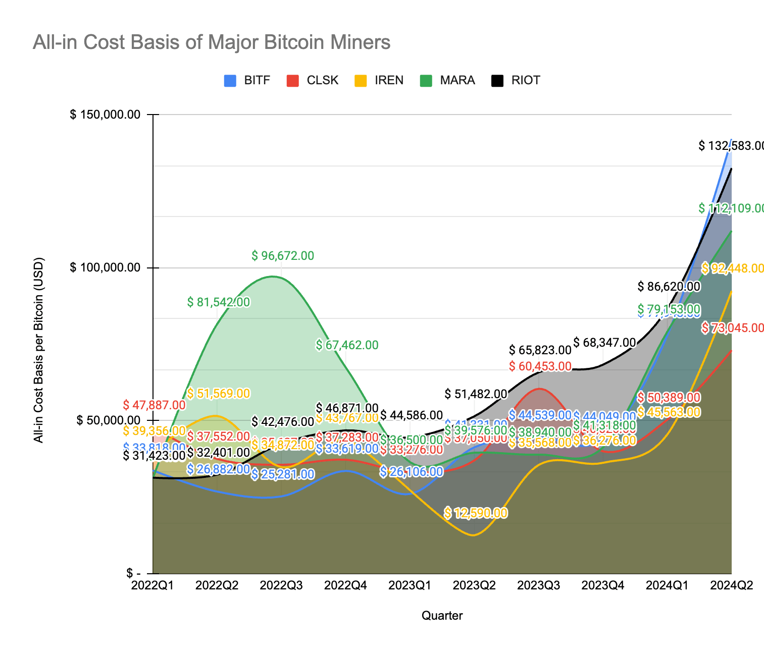 Iris Energy: A Mistake That Undid A Thousand Efforts (NASDAQ:IREN) |  Seeking Alpha