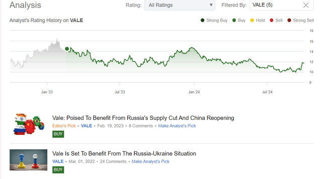 Oakoff's coverage of Vale stock