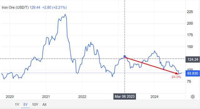 TradingEconomics, Oakoff's notes