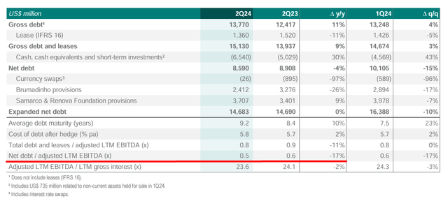 VALE's Q2 financials, Oakoff's notes