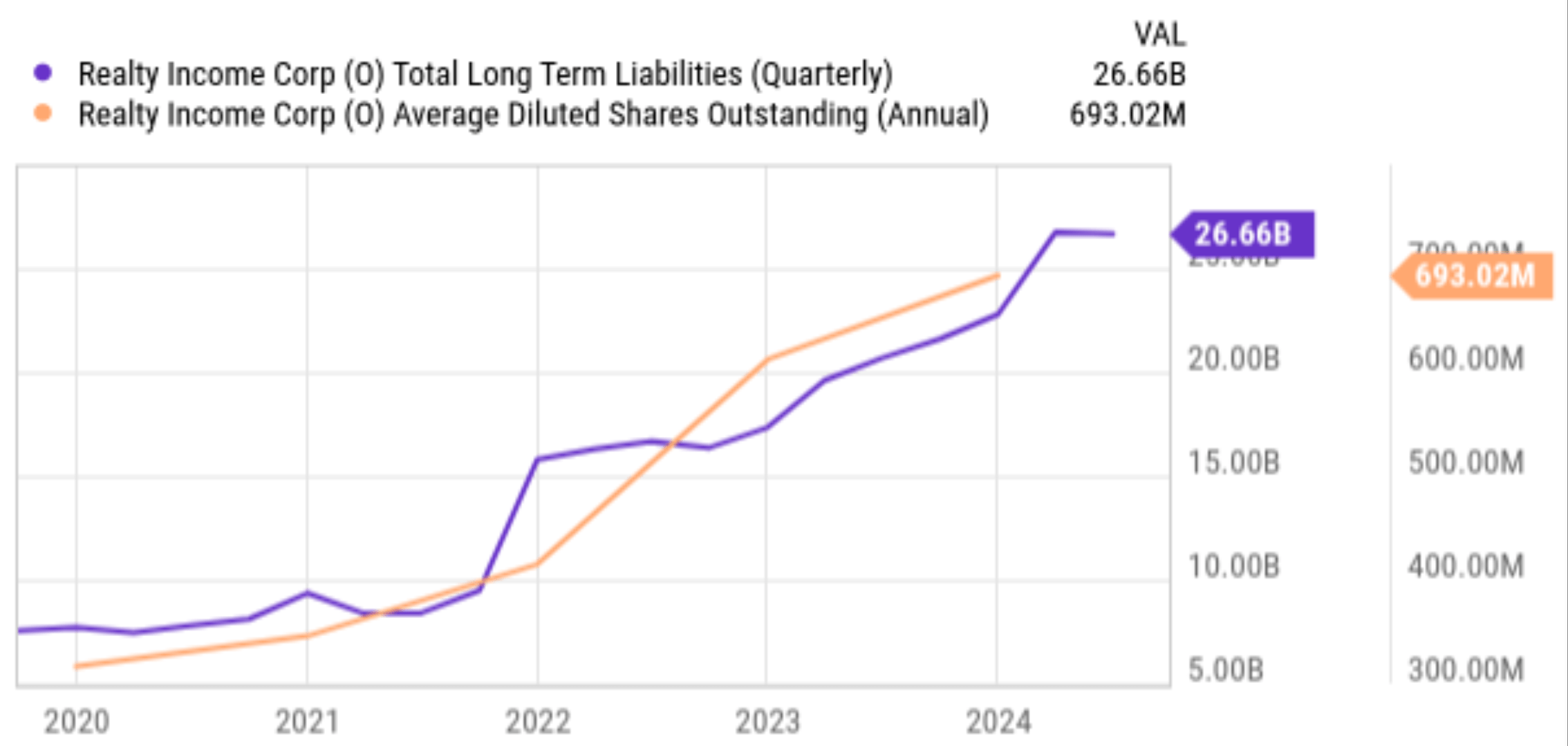 Realty Income And Interest Rate Cuts: 3 Reasons I Disagree With The Crowd  (NYSE:O) | Seeking Alpha