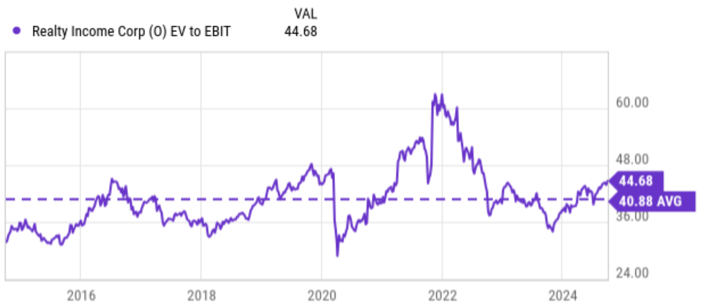 Realty Income And Interest Rate Cuts: 3 Reasons I Disagree With The Crowd  (NYSE:O) | Seeking Alpha
