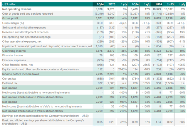 Q2 Report