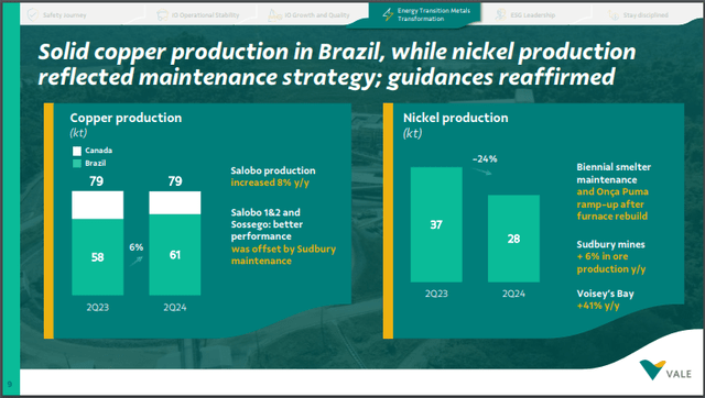 Copper Production Overview