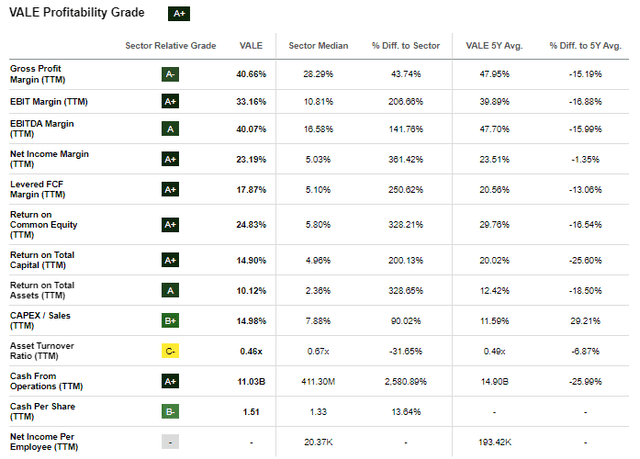 Profitability Grade