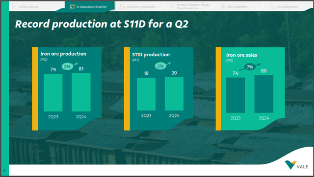 Key Production