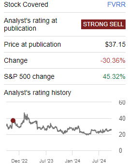 Seeking Alpha