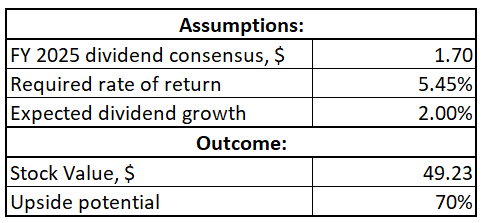 PFE's cost of equity