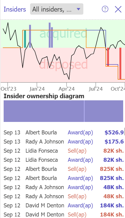 PFE insider activity