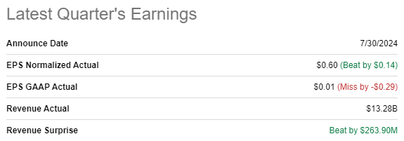 PFE's latest quarterly earnings