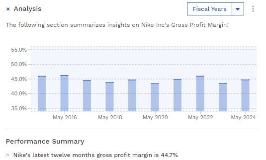 Nike's Gross Profit Margin History